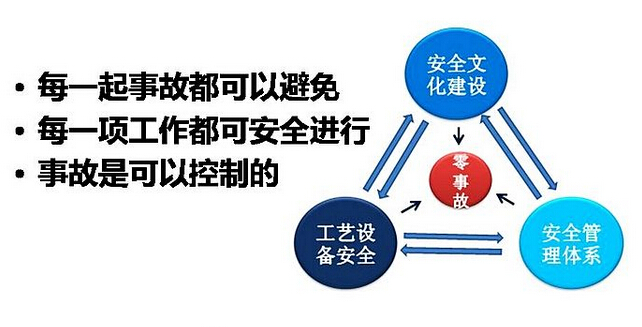 鋸末機的安全操作