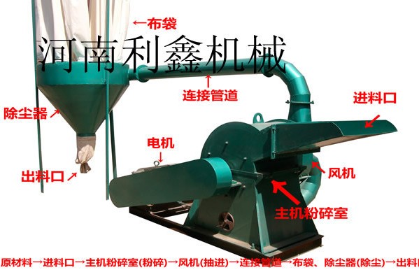 鋸末機(jī)的結(jié)構(gòu)圖